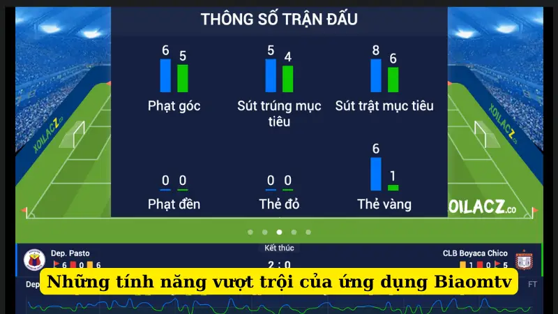 Những tính năng vượt trội của ứng dụng Biaomtv